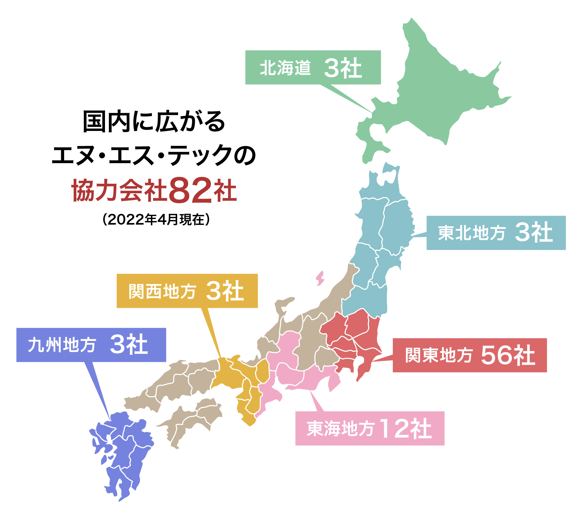 全国対応可能なネットワーク